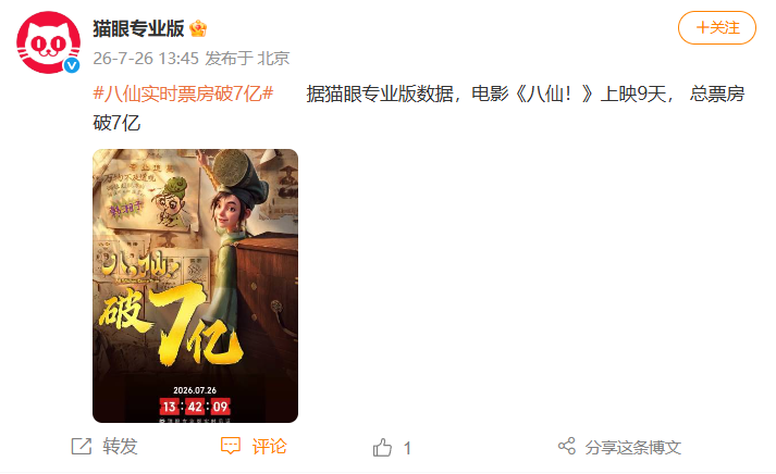 电影《八仙！》实时票房破7亿