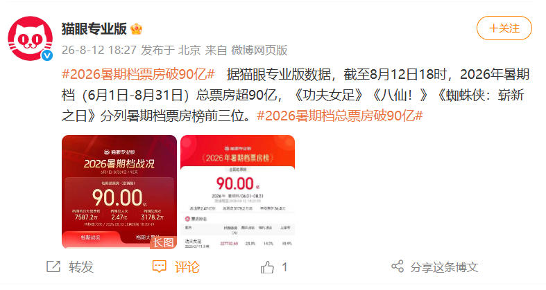 2026暑期档票房破90亿